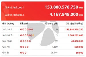Mùa dịch COVID-19, nhiều người trên thế giới trúng độc đắc 