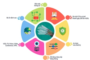 Lắp Internet Viettel với giá siêu ưu đãi chỉ từ 185.000 VNĐ