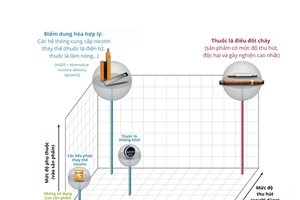Mâu thuẫn giữa luật định và thực tiễn trong quản lý thuốc lá làm nóng