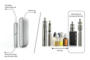 Khi thuốc lá thế hệ mới được kiểm soát: Xã hội được lợi gì?