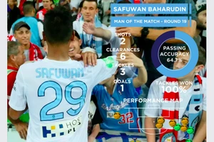 Tuyển thủ Singapore gây sốt ở Úc