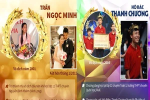 Nhìn lại 16 chân dung vô địch Đường lên đỉnh Olympia