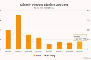 Có nên mua đất nền Bảo Lộc ở thời điểm này?