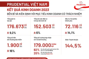 Prudential Việt Nam bền bỉ, kiên định mục tiêu kinh doanh có trách nhiệm