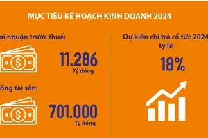 SHB tạo lối đi khác biệt, chuyển đổi toàn diện để bứt phá vươn tầm