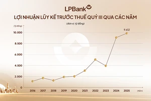 LPBank bứt tốc lợi nhuận, đạt mốc ấn tượng 9.612 tỷ đồng sau 9 tháng