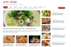 Toplist Nghệ An: Website đánh giá dịch vụ uy tín tại Nghệ An