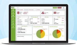 Phần mềm quản lý ESO: Giải pháp tối ưu cho doanh nghiệp vừa và nhỏ