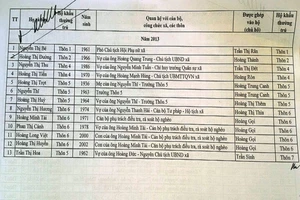 Kỷ luật nhiều cán bộ vụ người nhà 'lạc' vào diện hộ nghèo 