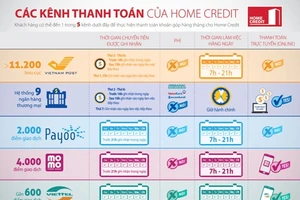 Những lưu ý thanh toán món vay trả góp trước lễ