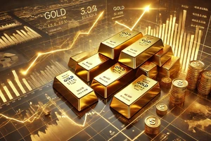 Giá vàng thế giới sụt mạnh, giá vàng miếng SJC vẫn tăng