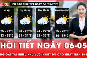 Dự báo thời tiết ngày 06-05: Nhiều khu vực hứng nắng gay gắt, nhiệt độ cao nhất trên 38 độ C
