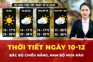 Dự báo thời tiết 10-12: Bắc Bộ trời nắng về chiều, Nam Bộ có mưa rào và giông 