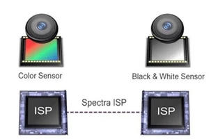 Chụp ảnh đẹp hơn với công nghệ Clear Sight