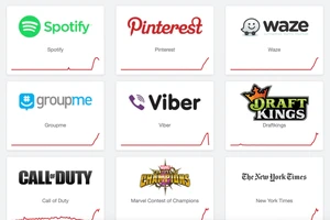 TikTok, Viber, Spotify và hàng loạt ứng dụng đang gặp sự cố