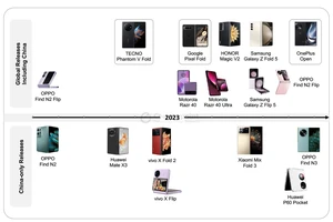 Thị trường smartphone gập ngày càng sôi động