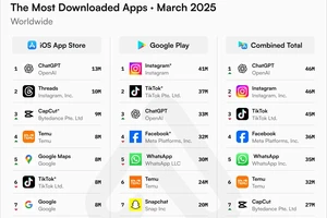 Tin công nghệ 12-4: Top 10 ứng dụng được tải xuống nhiều nhất thế giới
