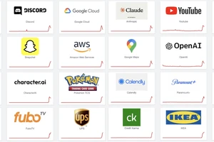 Google, Spotify và nhiều nền tảng lớn bất ngờ gặp sự cố