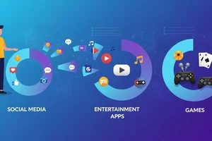Tin công nghệ 28-8: Người dùng Việt giảm thời gian trên mạng xã hội để chuyển sang app giải trí và game