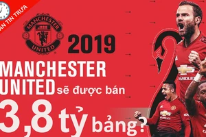 M.U được định giá 3,8 tỉ bảng, thủ môn Tiến Dũng làm khán giả
