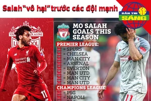 Ghi 17 bàn, Salah vẫn 'vô hại' trước các đối thủ mạnh 