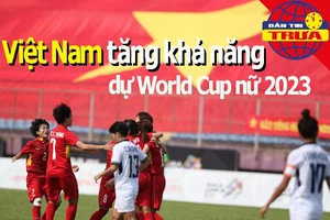 Việt Nam tăng khả năng dự World Cup bóng đá nữ 2023