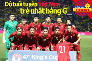 Độ tuổi tuyển Việt Nam trẻ nhất bảng G; Thanh Tùng đến Olympic