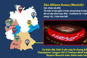 Sân Allianz Arena, khai mạc Euro 2024, sân may mắn của người Anh