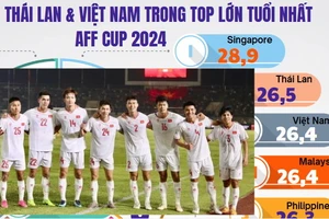 Đội tuyển Việt Nam và thông số cách biệt với tuyển Indonesia