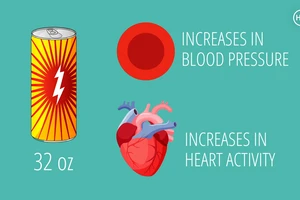 Uống nước tăng lực hay nước ngọt có gas hại hơn? 