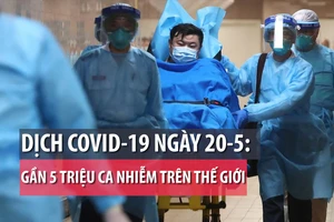 Dịch COVID-19 ngày 20-5: Gần 5 triệu ca nhiễm trên thế giới