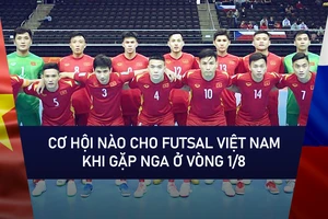 Video: Cơ hội nào cho đội tuyển Futsal Việt Nam khi gặp Nga ở vòng 1/8