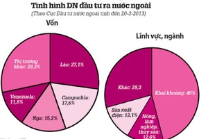 Rủi ro bủa vây doanh nghiệp Việt