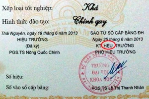 700 bằng tốt nghiệp đại học mắc lỗi chính tả