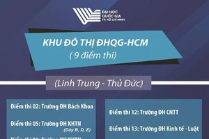 7 lưu ý 'bỏ túi' cho thí sinh thi đánh giá năng lực năm 2019