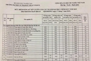 Ngành Robot và Trí tuệ nhân tạo có mức điểm sàn “khủng” 