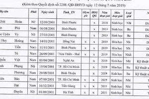 28 thí sinh trúng tuyển thẳng Y Dược TP.HCM, Phạm Ngọc Thạch