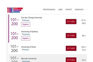 ĐH Tôn Đức Thắng vào Tốp 200 đại học chất lượng tốt nhất