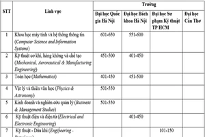 Xếp hạng vị trí đại học Việt Nam trên thế giới bị nhầm lẫn
