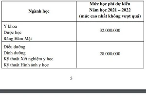 Học phí ĐH Y khoa Phạm Ngọc Thạch cao nhất lên 32 triệu đồng