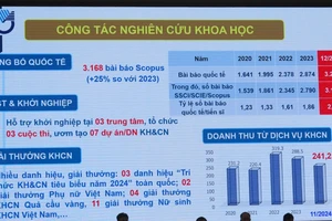 ĐH Quốc gia TP.HCM tăng mạnh bài báo quốc tế nhưng giảm doanh thu công nghệ