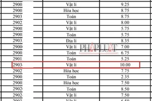 1 thí sinh đạt 10 điểm sau phúc khảo thi tốt nghiệp THPT