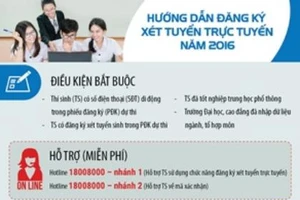 Hướng dẫn thí sinh thực hiện đăng ký xét tuyển trực tuyến