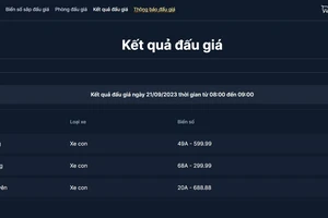 9 biển số ô tô đẹp được đấu giá thành công trong sáng nay