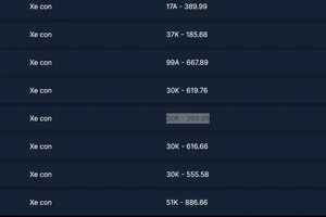 Biển số xe ô tô 30K - 399.99 trúng đấu giá gần 3 tỉ đồng