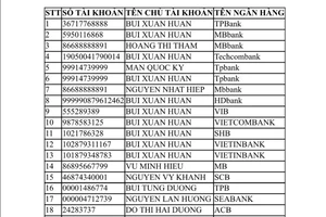 Công an cảnh báo tài khoản lừa đảo mang tên 'Huấn Hoa Hồng’