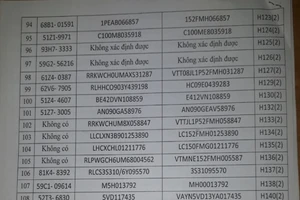 Công an quận 4 thông báo tìm chủ của hơn 100 xe máy