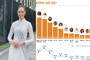 Hoa hậu Khánh Vân là người có tầm ảnh hưởng nhất MXH tháng 5
