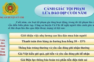 Công an TP.HCM cảnh báo tội phạm lừa đảo dịp cuối năm