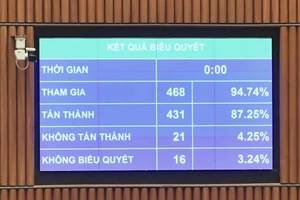 Quốc hội chính thức thông qua Luật Căn cước